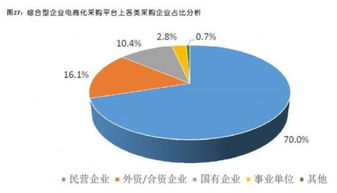 企業(yè)電商化采購市場邁向萬億藍(lán)海 數(shù)字化驅(qū)動下的采購革命與技術(shù)服務(wù)新機遇