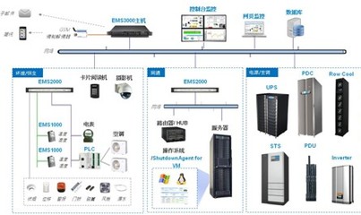 云時(shí)代企業(yè)數(shù)據(jù)機(jī)房建設(shè) 節(jié)能技術(shù)賦能高效網(wǎng)絡(luò)服務(wù)